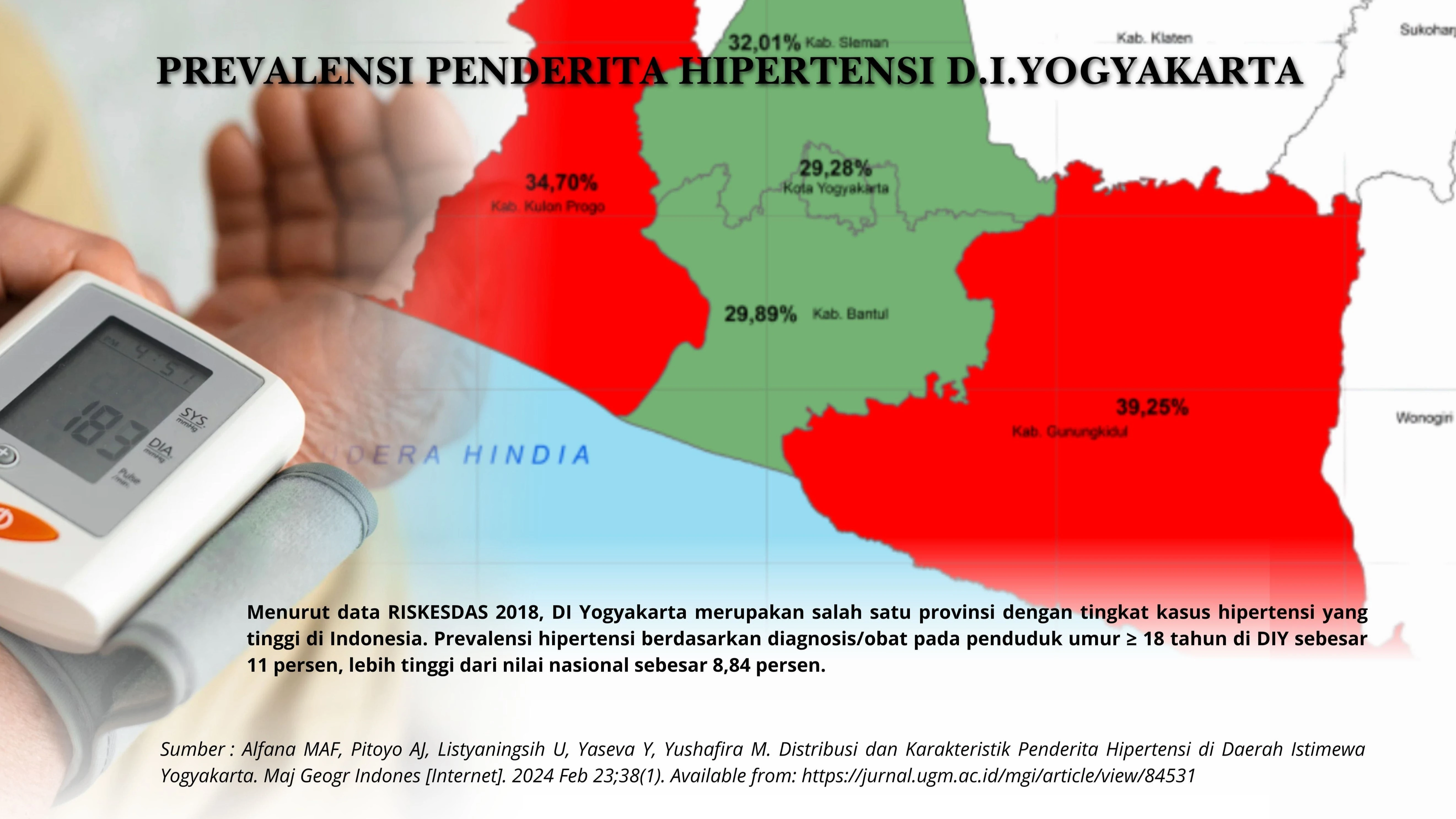 Data prevalensi hipertensi di Indonesia dan statistik kesehatan