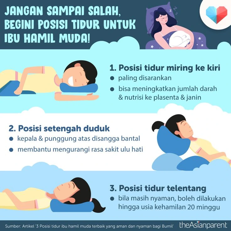 Gaya Tidur yang Aman untuk Ibu Hamil dengan Hipertensi