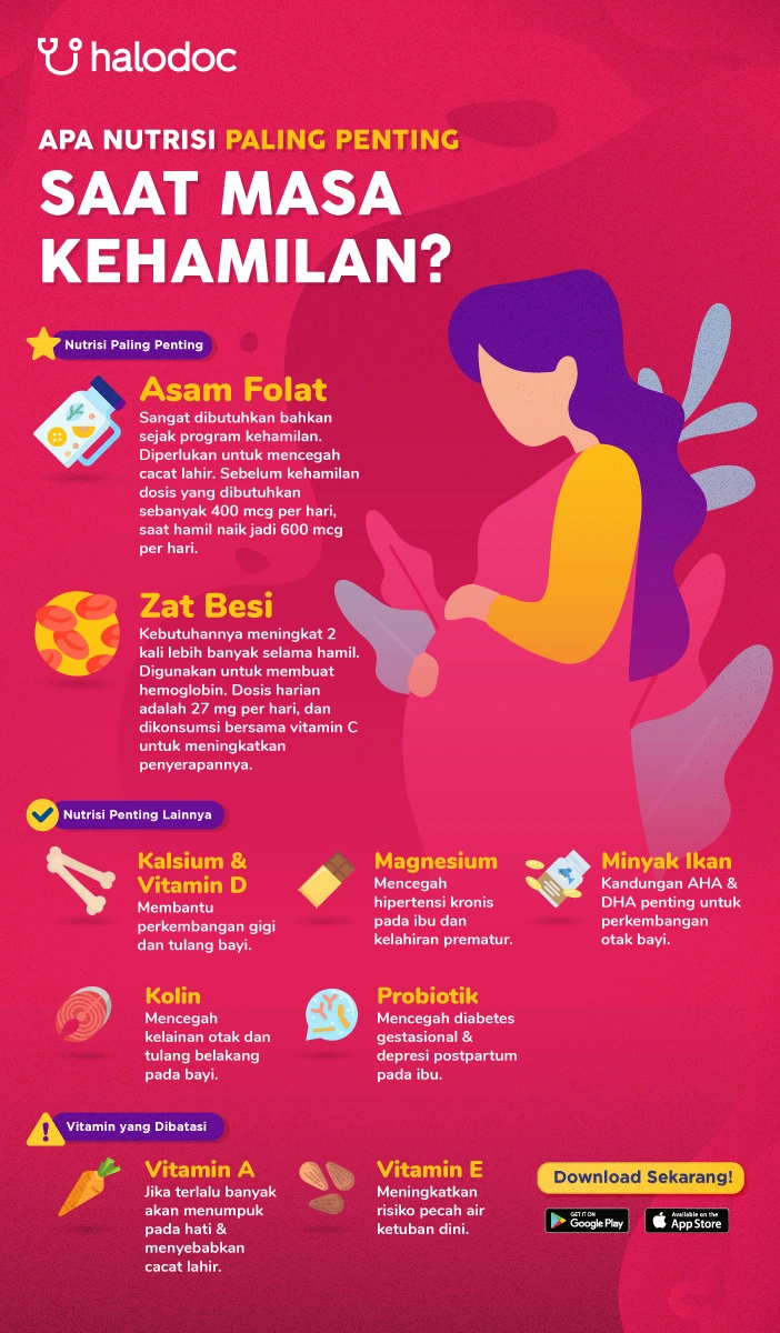 Peran Suplementasi Kehamilan dalam Menghindari Hipertensi pada Ibu Hamil (Edukasi oleh Farmasis/Apoteker)