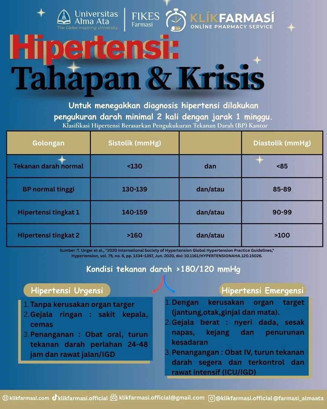 Hipertensi Urgensi dan Emergensi - Materi edukasi hipertensi untuk download